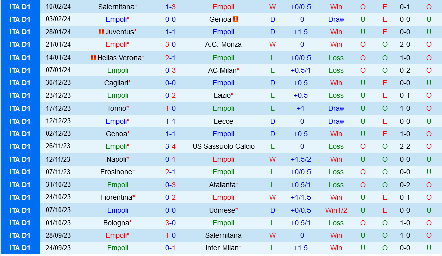 Empoli đấu với Fiorentina