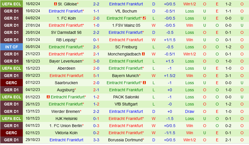 Freiburg vs Frankfurt