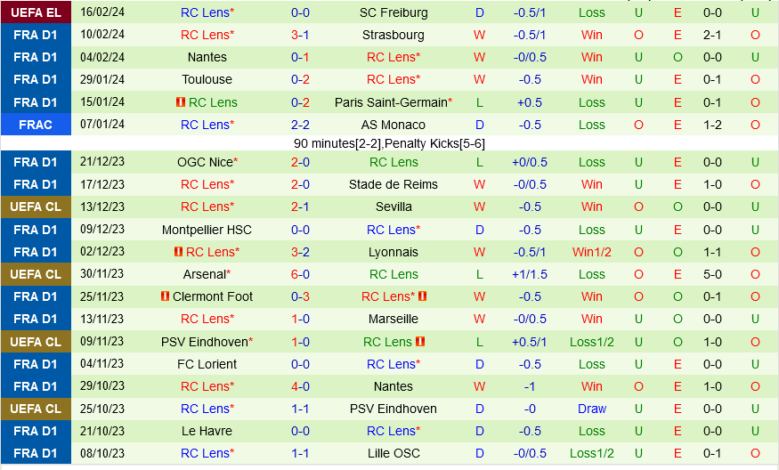 Reims vs Ống kính