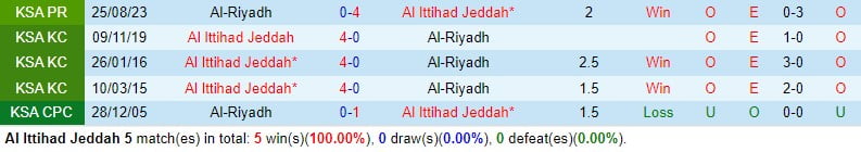 Nhận định Al Ittihad vs Al Riyadh 0h00 ngày 192 (Giải vô địch quốc gia Ả Rập Xê Út) 1