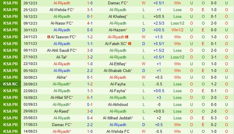 Nhận định Al Ittihad vs Al Riyadh 0h00 ngày 192 (Giải vô địch quốc gia Ả Rập Xê Út) 3