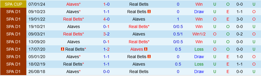 Betis vs Alaves