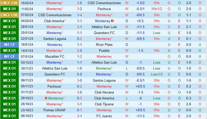 Nhận định Monterrey vs Toluca 9h10 ngày 192 (Giải vô địch quốc gia Mexico) 2