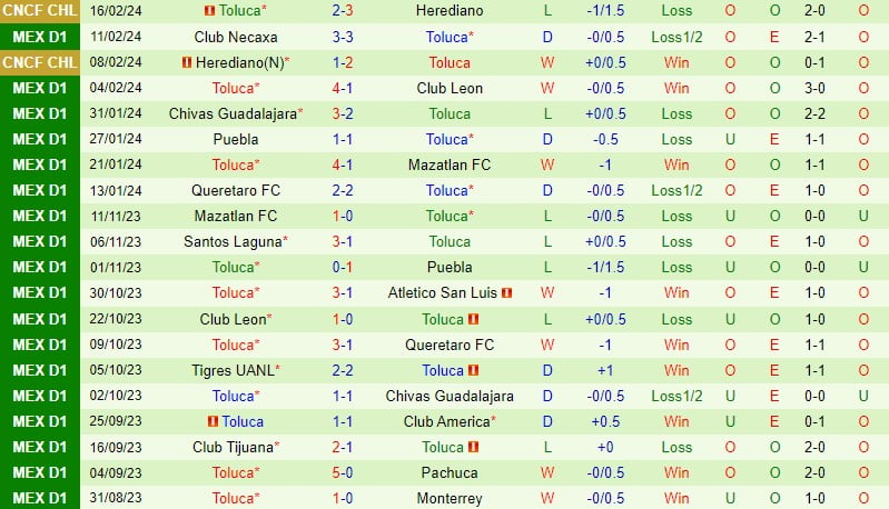 Nhận định Monterrey vs Toluca 9h10 ngày 192 (Giải vô địch quốc gia Mexico) 3