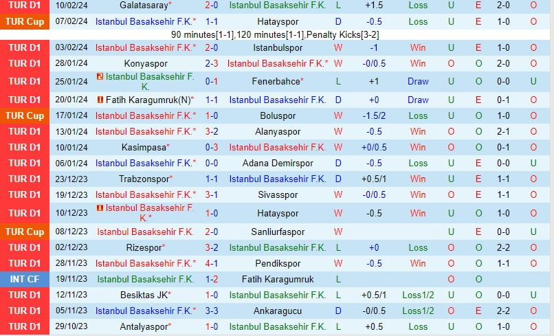 Bình luận Basaksehir vs Kayserispor 0h00 ngày 202 (Giải vô địch quốc gia Thổ Nhĩ Kỳ) 2