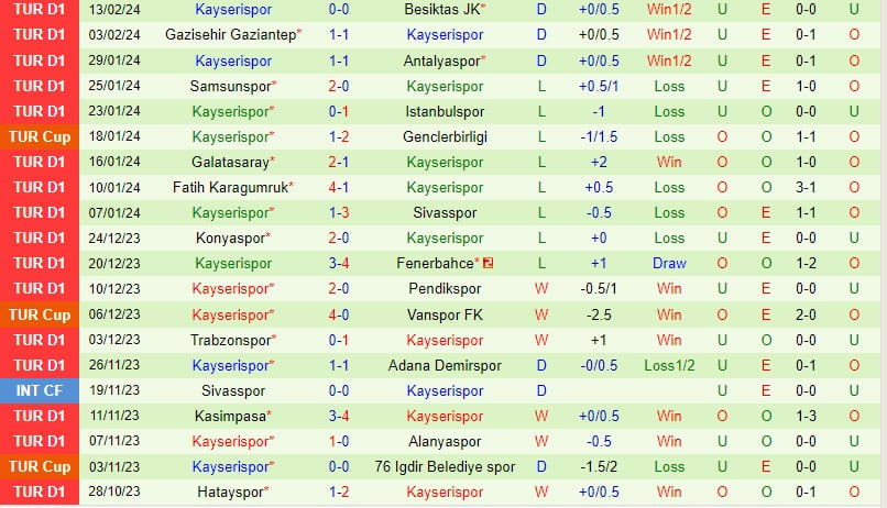 Bình luận Basaksehir vs Kayserispor 0h00 ngày 202 (Giải vô địch quốc gia Thổ Nhĩ Kỳ) 3