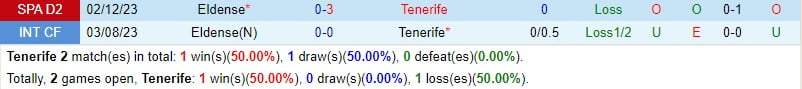 Nhận định Tenerife vs Eldense 2h30 ngày 202 (hạng 2 Tây Ban Nha) 1