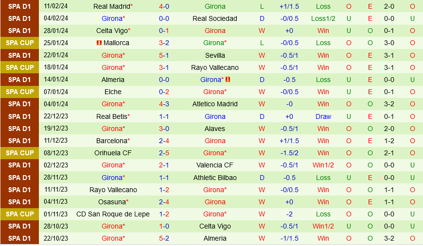 Bilbao đấu với Girona