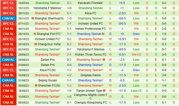 Nhận định Kawasaki Frontale vs Shandong Taishan 15h00 ngày 202 (AFC Champions League 202324) 3