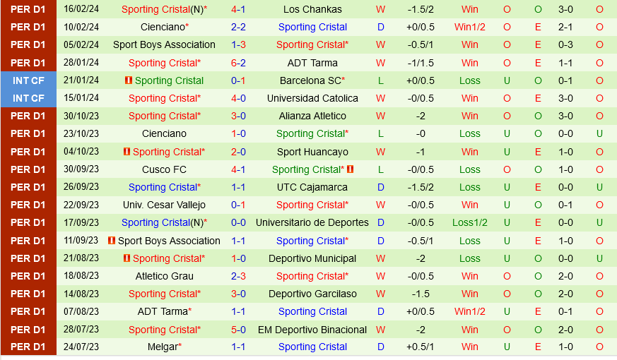 Luôn sẵn sàng vs Sporting Cristal