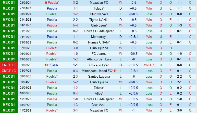 Bình luận Puebla vs Pachuca 8h00 ngày 212 (Giải vô địch quốc gia Mexico) 2
