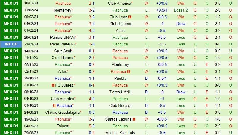 Bình luận Puebla vs Pachuca 8h00 ngày 212 (Giải vô địch quốc gia Mexico) 3
