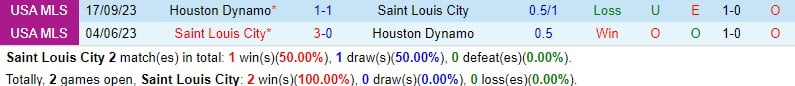 Nhận định StLouis vs Houston Dynamo 8h00 ngày 212 (Concacaf Champions Cup) 1