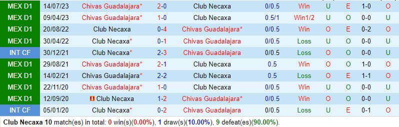 Nhận định Necaxa vs Guadalajara 10h00 ngày 212 (Giải vô địch quốc gia Mexico) 1