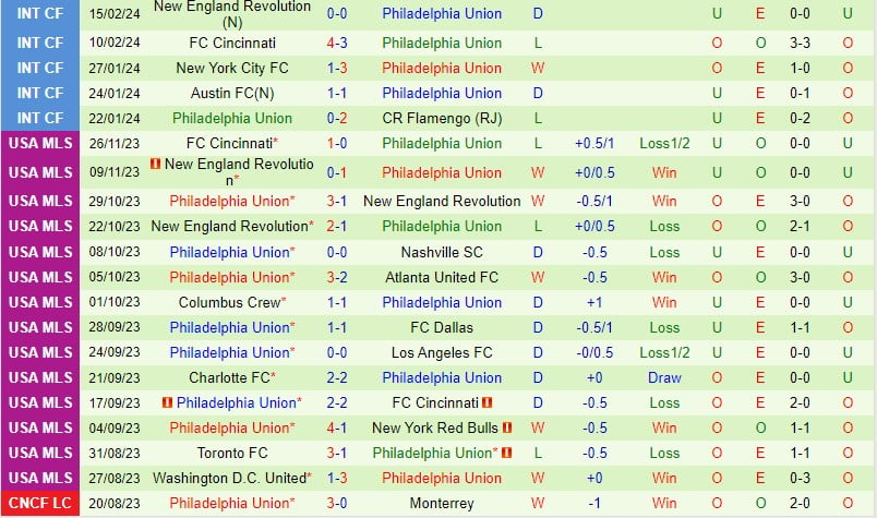 Nhận định Saprissa vs Philadelphia Union 10h00 ngày 212 (Concacaf Champions Cup) 3