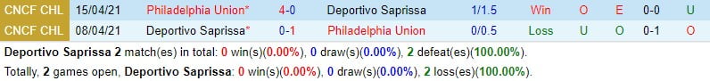 Nhận định Saprissa vs Philadelphia Union 10h00 ngày 212 (Concacaf Champions Cup) 1