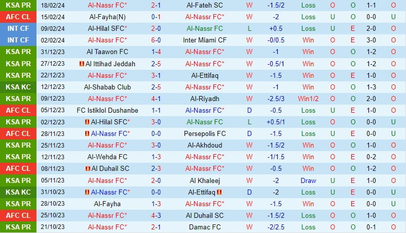 Nhận định Al Nassr vs Al Fayha 1h00 ngày 222 (AFC Champions League 202324) 2