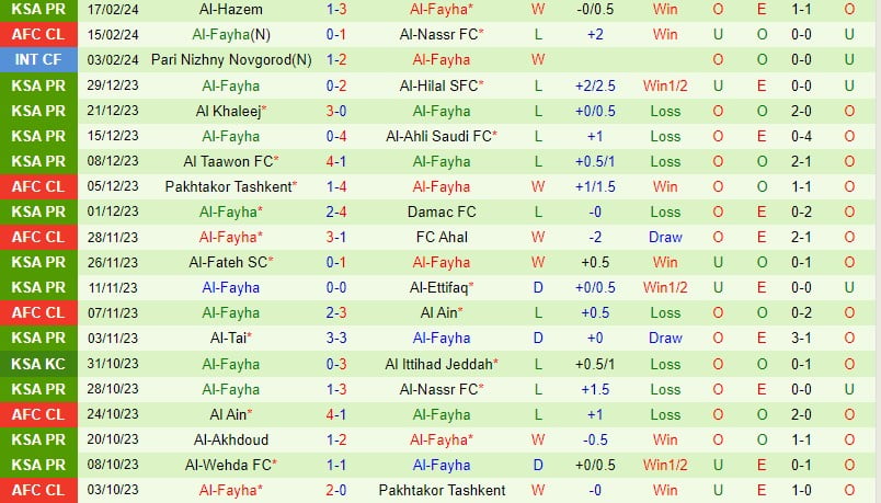 Nhận định Al Nassr vs Al Fayha 1h00 ngày 222 (AFC Champions League 202324) 3