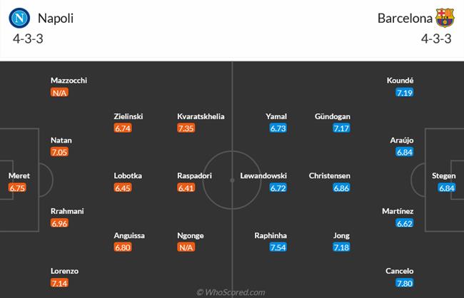 Nhận định Napoli vs Barcelona (03h00 ngày 222) Tân đội trưởng ra sân 3