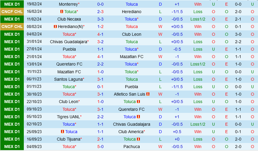 Toluca vs Santos Laguna