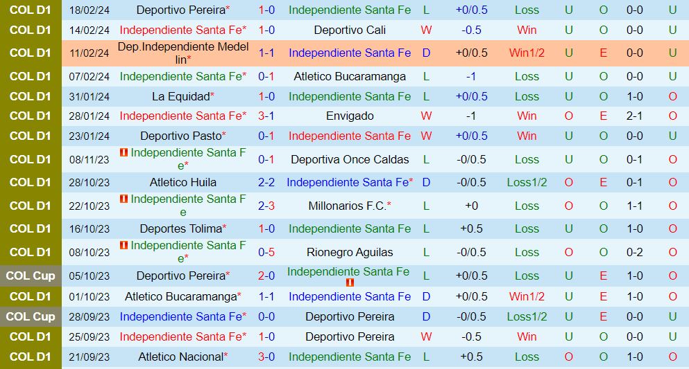 Nhận định Santa Fe vs Atletico Junior 8h20 ngày 222 (Giải vô địch quốc gia Colombia 202324) 2