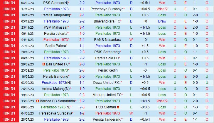Nhận định Persikabo vs Borneo 15h00 ngày 222 (Giải vô địch quốc gia Indonesia 202324) 2