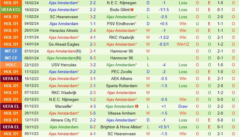 Nhận định Bodo Glimt vs Ajax 0h45 ngày 232 (Conference League) 3