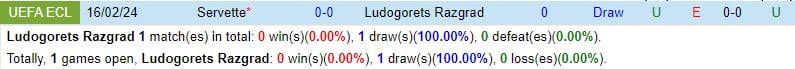 Nhận định Ludogorets vs Servette 0:45 ngày 232 (Conference League) 1