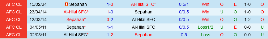 Al Hilal vs Sepahan