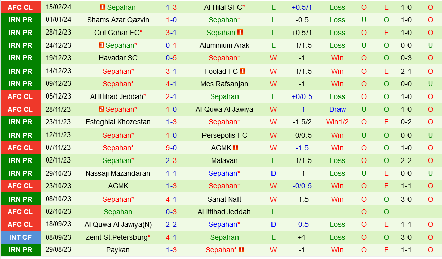 Al Hilal vs Sepahan