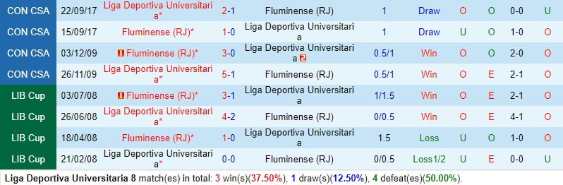Nhận định LDU de Quito vs Fluminense 7h30 ngày 232 (Siêu cúp Nam Mỹ) 1
