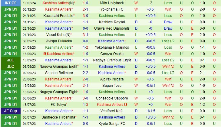 Nhận định Nagoya Grampus vs Kashima Antlers 4h00 ngày 2302 (Giải vô địch quốc gia Nhật Bản 2024) 3