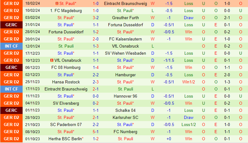 Nhận định Holstein Kiel vs StPauli 0h30 ngày 242 (Đức đứng thứ 2) 3
