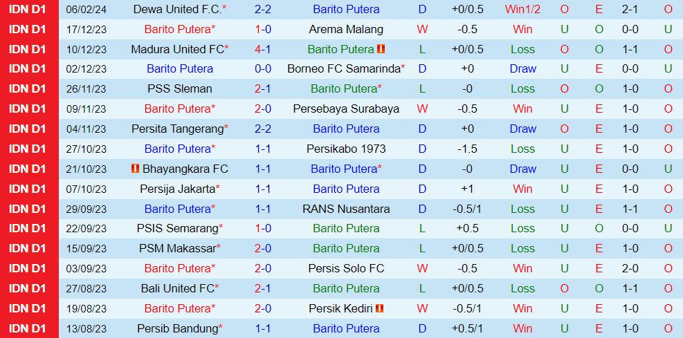 Nhận xét Barito Putera vs Persib Bandung 7h00 ngày 232 (Giải vô địch quốc gia Indonesia 202324) 2