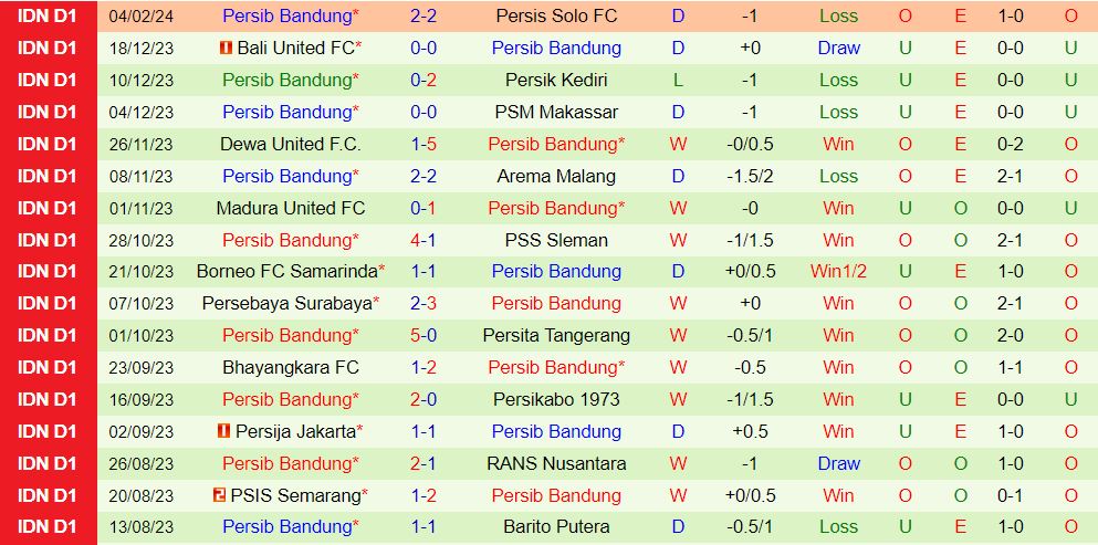 Nhận định Barito Putera vs Persib Bandung 7h00 ngày 232 (Giải vô địch quốc gia Indonesia 202324) 3