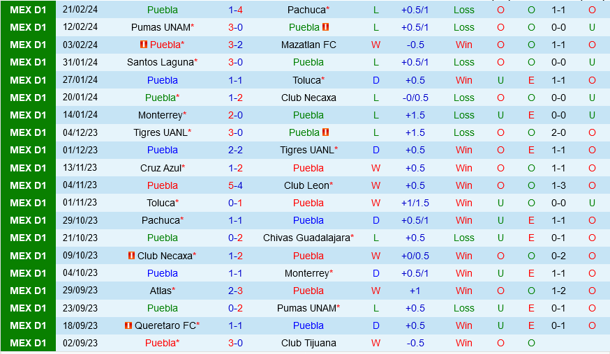 Puebla vs Queretaro