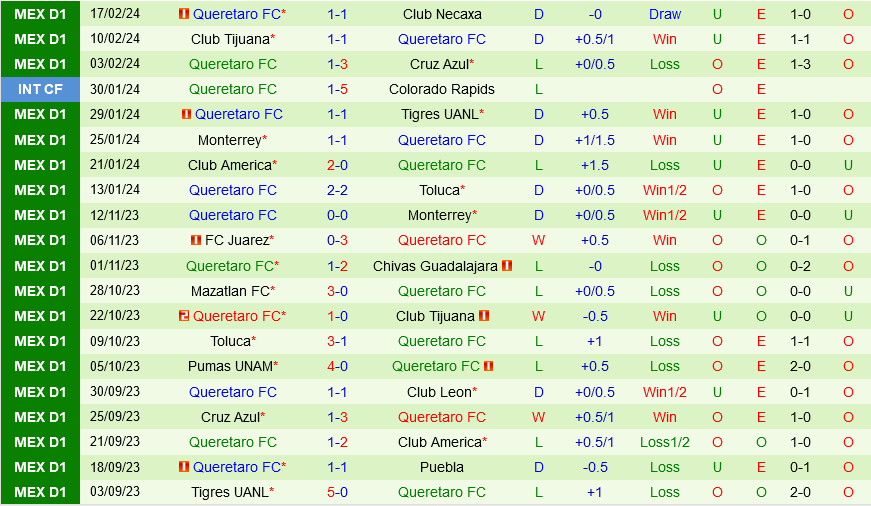 Puebla vs Queretaro