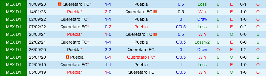 Puebla vs Queretaro