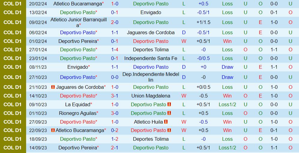 Nhận định Pasto vs Deportivo Cali 8h20 ngày 242 (VCK Colombia 202324) 2