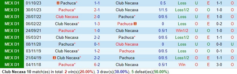 Nhận định Necaxa vs Pachuca 10h00 ngày 242 (Giải vô địch quốc gia Mexico) 1