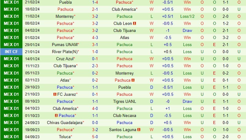 Nhận định Necaxa vs Pachuca 10h00 ngày 242 (Giải vô địch quốc gia Mexico) 3