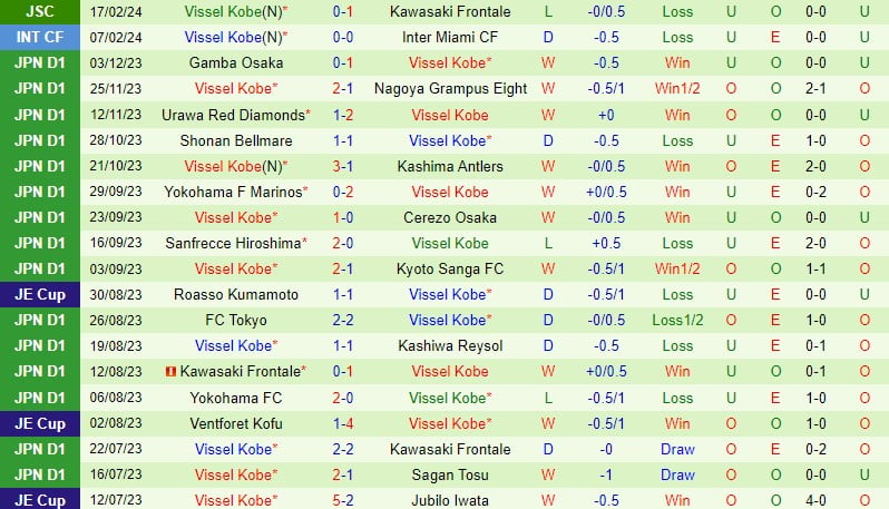 Nhận định Jubilo Iwata vs Vissel Kobe 11h00 ngày 242 (Giải vô địch quốc gia Nhật Bản) 3