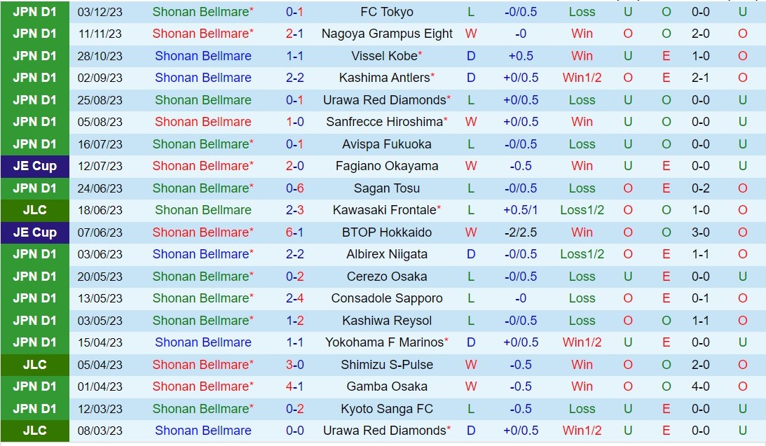 Nhận định Shonan Bellmare vs Kawasaki Frontale 13h00 ngày 242 (Giải vô địch quốc gia Nhật Bản 2024) 2