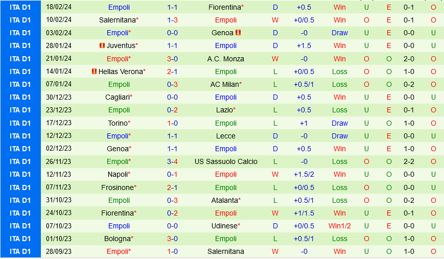 Sassuolo vs Empoli