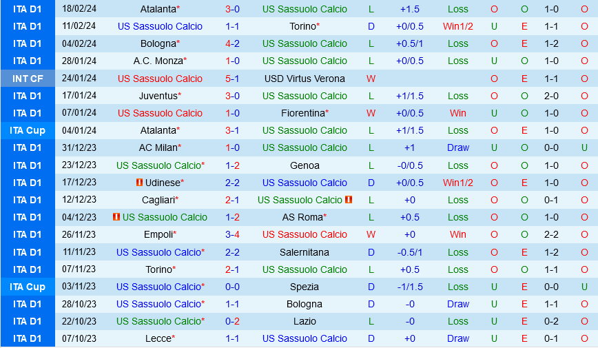 Sassuolo vs Empoli