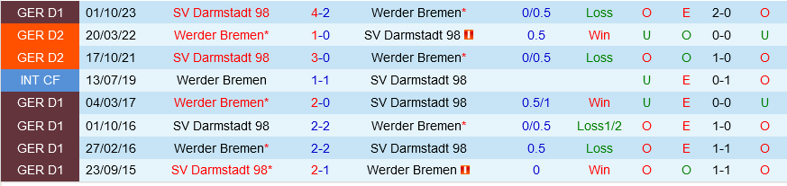 Bremen đấu với Darmstadt