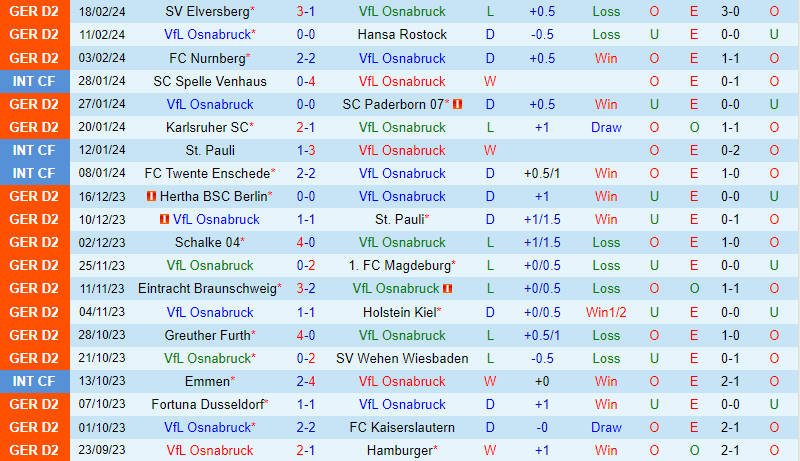 Nhận định Osnabruck vs Hannover 19h ngày 242 (Đức đứng thứ 2) 2