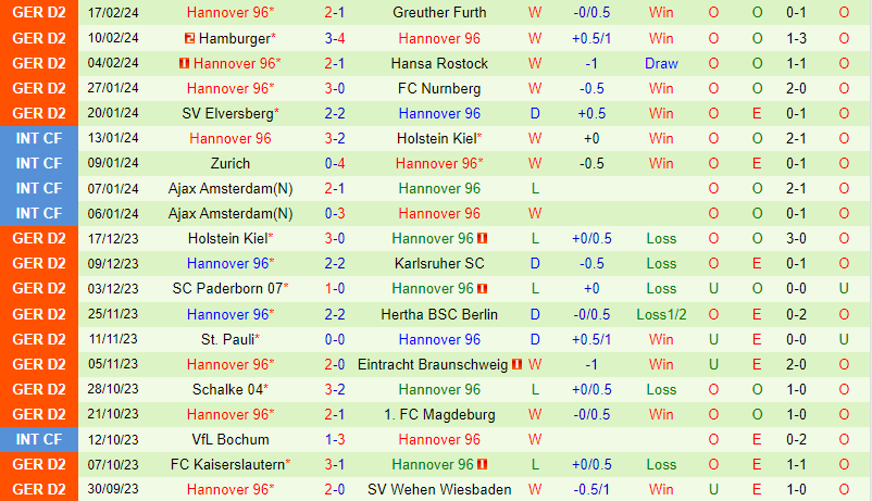 Nhận định Osnabruck vs Hannover 19h ngày 242 (Đức đứng thứ 2) 3