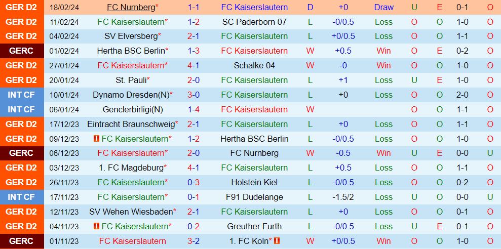 Nhận định Kaiserslautern vs Karlsruher 19h00 ngày 242 (hạng 2 Đức 202324) 2