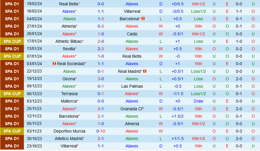 Alaves đấu với Mallorca